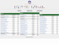 pixfootball.com