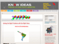 kn3w-ideas.com