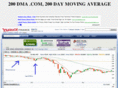 200dma.com