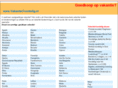 vakantievoordelig.nl