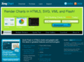 jquery-chart.com