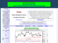 chart-pattern-recognition.com