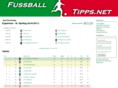 fussball-tipps.net