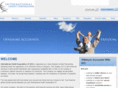 intcreditcorp.com