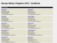 navajonationchapters.com