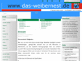 das-weibernest.com