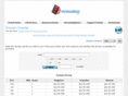 mysmallbizdomains.com