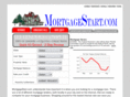mortgagestart.com