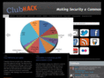 clubhack.asia
