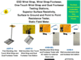 esdmeters.us