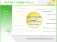 algo-altronics.com