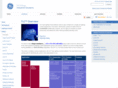 gelightingcontrols.com