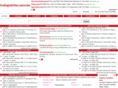 indiajobvaccancies.com