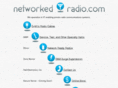 networkedradio.com