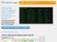 browserscope2.org