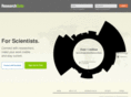 researchgate.biz