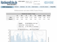 hwe-proxy.de