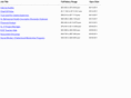 srpmicjobs.org