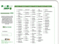 pagerankluck.com