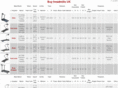 buytreadmills.co.uk