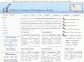 offshoresoftwaredevelopmentindia.com