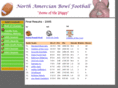 nabfootball.com