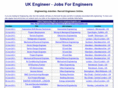 ukengineer.co.uk