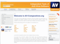 av-comparatives.com