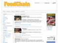 foodchain-magazine.com