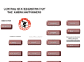 centralstatesturners.org