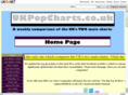 ukpopcharts.com