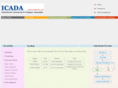 icada-hk.org
