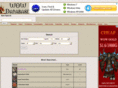 wowitemsdatabase.com