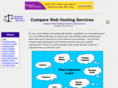 compare-services.com