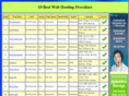 10bestwebsitehosts.com