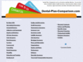 dental-plan-comparison.com