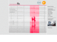 arbeitsmedizin.ch