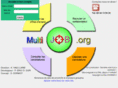 multijob.org