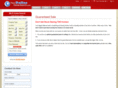 guaranteesaleplan.com