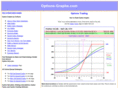 options-graphs.com