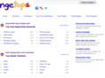 ngetops.com