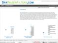 spawaterfilters.com