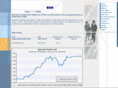 anglorandcapital.com