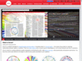 genomevisualization.com
