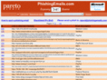 phishingemails.com