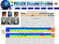 forexhandelprofite.de