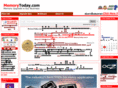 memorytoday.com
