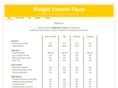 weightcontrolfacts.com