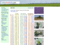cottonheatunits.com