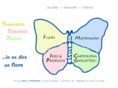 ideeproposte.com